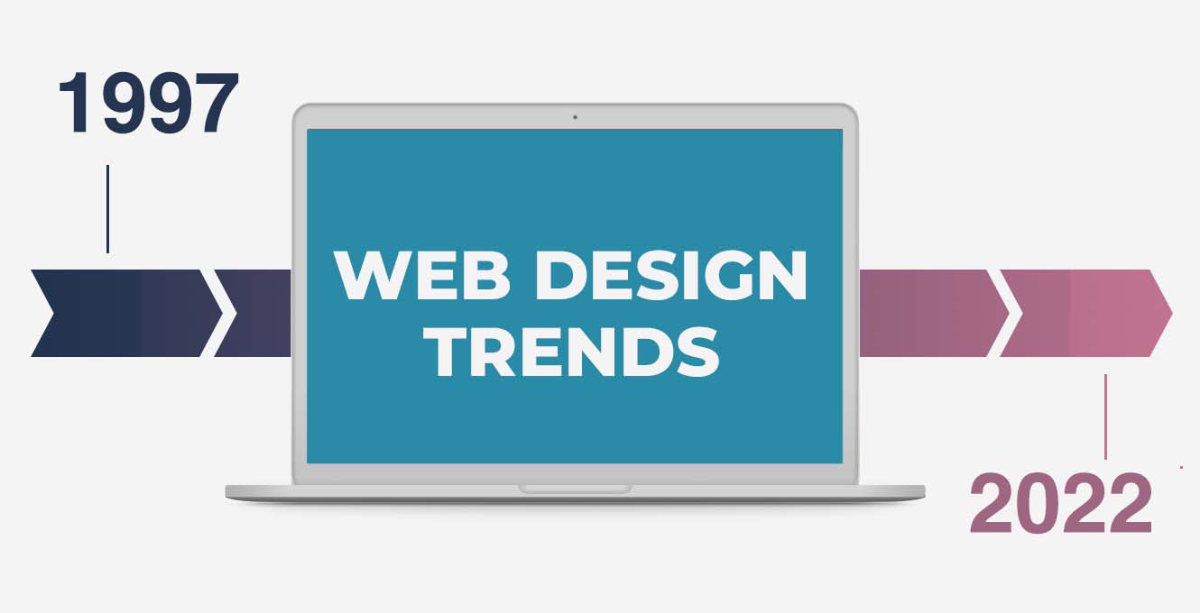 Web design trends 2022